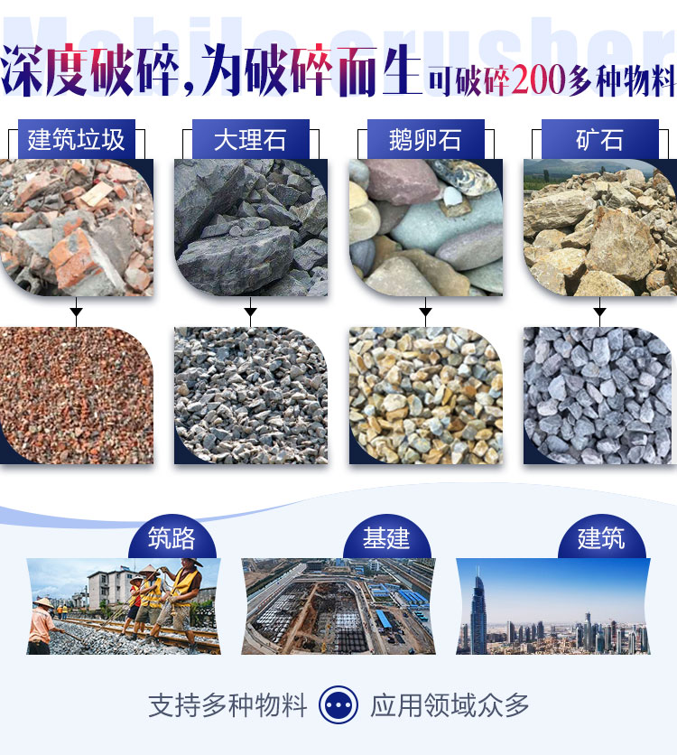 面對(duì)各種石料各種需求，建筑石子破碎機(jī)配置不同